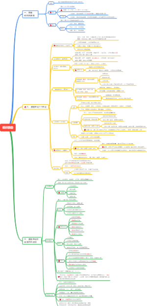 组织激励知识导图