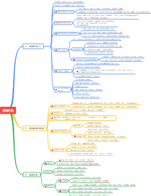 领导行为思维导图