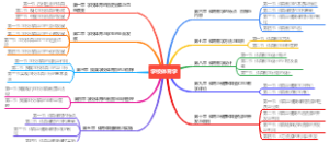 学校体育学