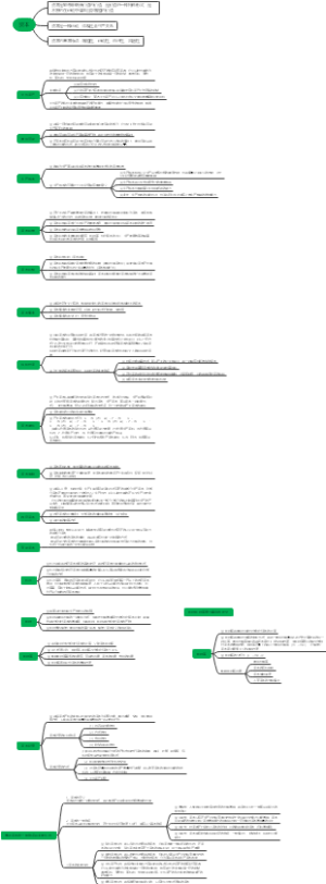 政治经济学（逄锦聚）第四章书后题上
