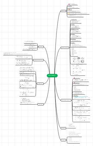 随机概率知识导图