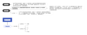 面向对象与面向过程