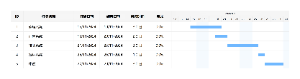 项目管理甘特图