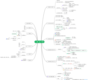 24重要！24考研数学！！ 函数、极限、连续知识点总结与考点