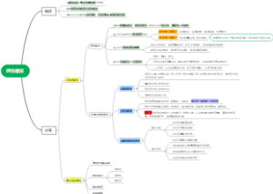 2022年科学课程标准-评价建议