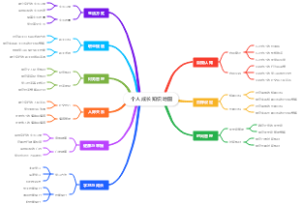 个人成长知识地图