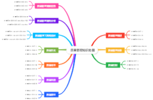质量管理知识思维导图