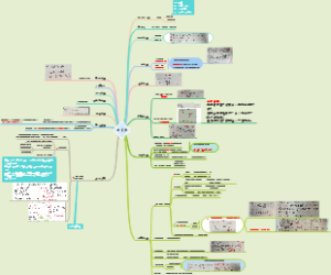 199管综 初数2 ——应用题  思维导图