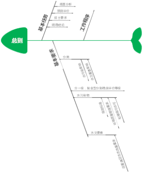 地表水总则