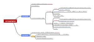 人体内自动控制系统思维导图