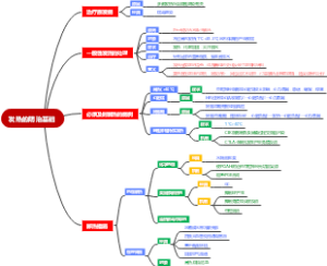 发热的防治基础
