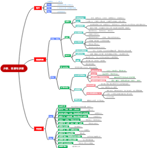 少尿、无尿与多尿