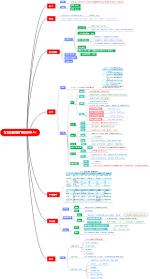 外科学·颅内和椎营内血管性疾病