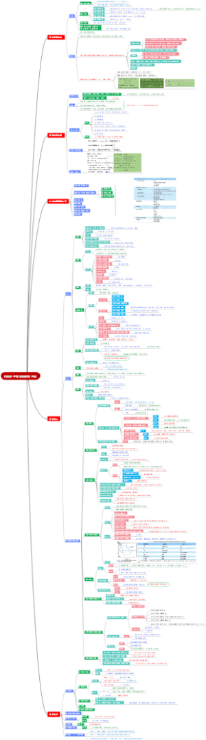 内科学·呼吸系统疾病·总论