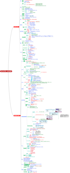 内科学·慢性支气管炎、慢性阻塞性肺疾病
