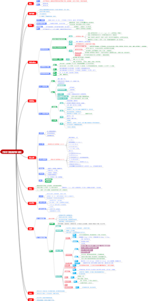 内科学·慢性肺源性心脏病