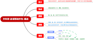 外科学·泌尿系统外伤