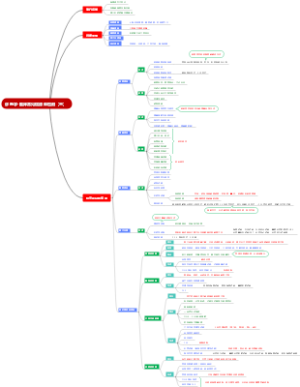 诊断学·临床常见病原体检测（三）