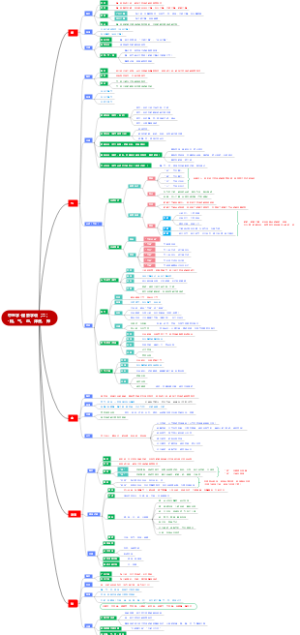 中医学·藏象学说（二）·精、气、血、津液、神