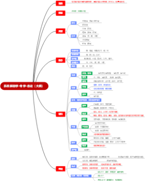 系统解剖学·骨学（大纲）