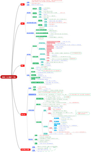 内科学·心力衰竭