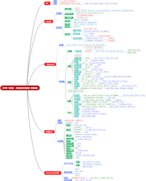 诊断学·排泄物、分泌物及体液检测·痰液检测