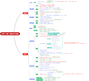 诊断学·心电图·心房肥大和心室肥厚