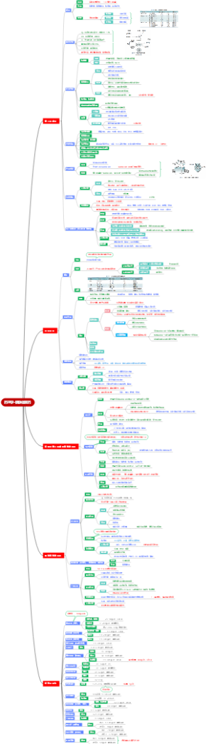 药理学·镇静催眠药