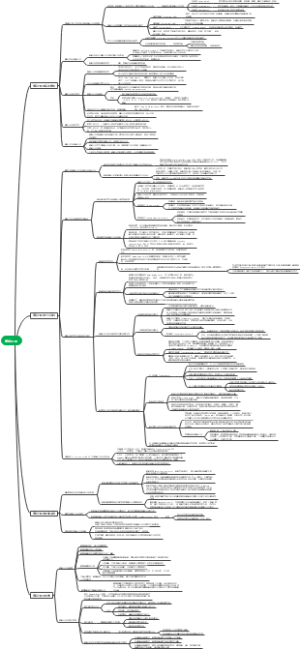 细胞生物学之细胞分化