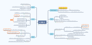中国美术史-史前美术