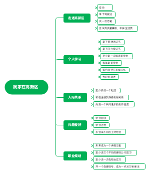 我家在高新区