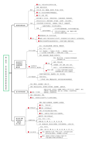 初中历史部编版八年级上册第二单元“近代化的探索和民族危机的加剧”思维导图