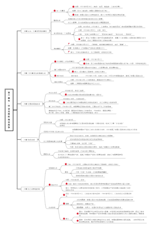 初中历史部编版八年级上册第六单元”中华民族的抗日战争“18.19.20.21课思维导图