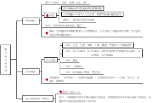 八年级历史下册第三单元 第九课 对外开放