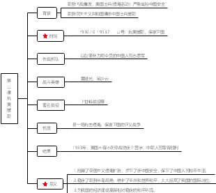 八年级历史下册第一单元 第二课 抗美援朝