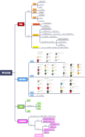 学习计划