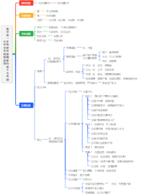 从中华文明起源到秦汉统一多民族封建国家的建立与巩固