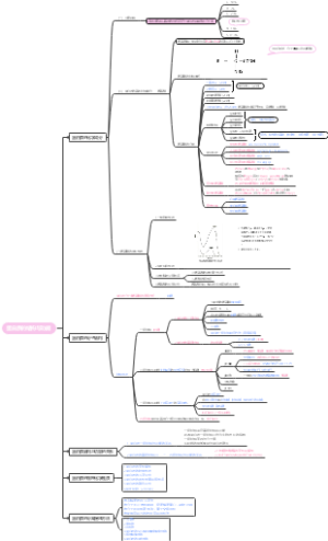 蛋白质的结构与功能