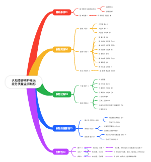 认知障碍照护服务质量监控