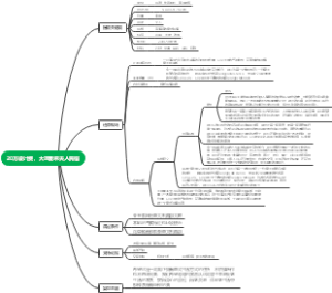 20万设计费大理夏禾夫人民宿