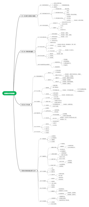 信息技术 第四册 导图