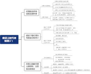 一建法规-建设工程代理制度