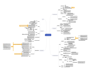 第八章 尿的生成与排出