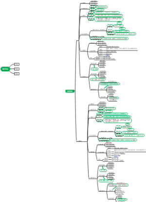 企业战略导图笔记