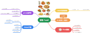 食物