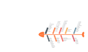 洪都社区支行商户分布鱼骨图
