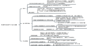 宣威室内燃煤空气污染与肺癌