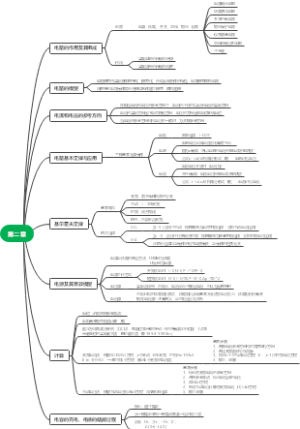 自动化基础导学第二章脑图