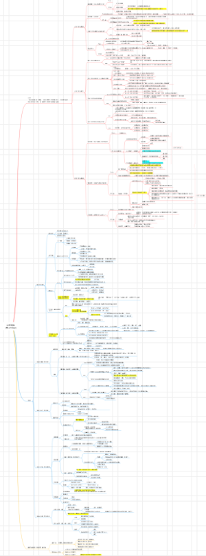 1、认知觉醒（学习方法）（完结）