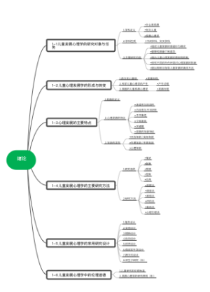 儿童心理发展学绪论